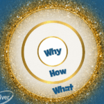 Hoe de Golden Circle uw organisatie helpt door het formuleren van de Why How en What